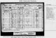 1881-04-03 - England Census - Brown, Southworth, Green